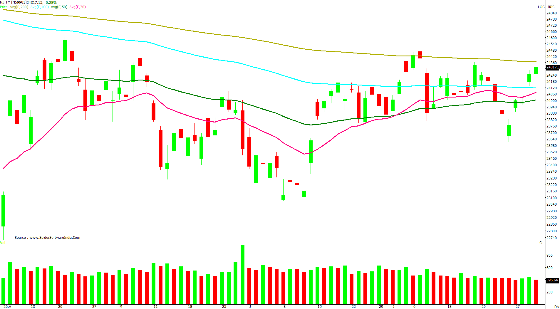 Manas Jaiswal Research Analyst Image